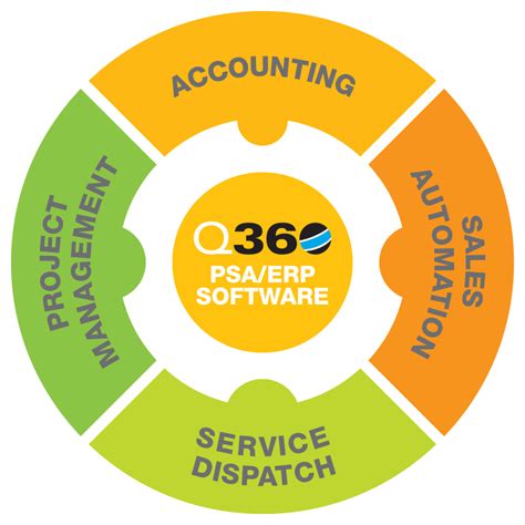 q360 psa solution|SOLUTIONS360 .